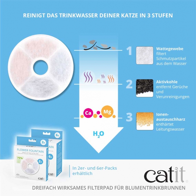 Catit Triple Action Filter rahmenlos - 2 Stück